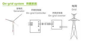 格子力の解決200Ahを離れた格子パワー系統220Vの48V 96V