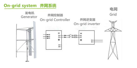 格子風力の世代別システム12V 24V LiFePO4電池を離れた格子