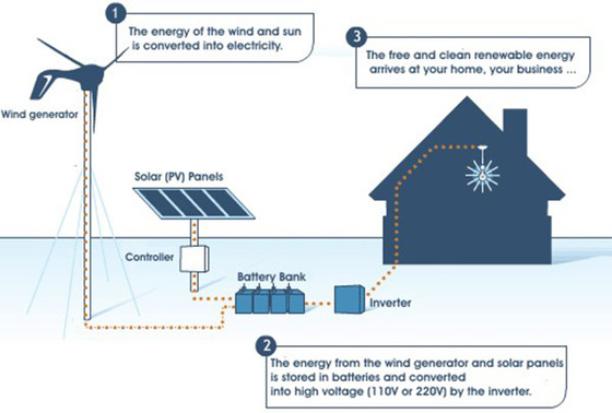 かなり安い風力発電機IP54 5KWH 10KWH 20KWHの低い風力発電機